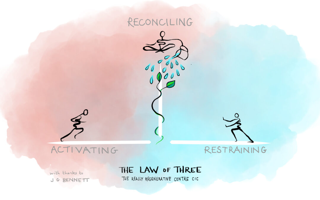 Farming our Future: Towards Evolutionary Potential